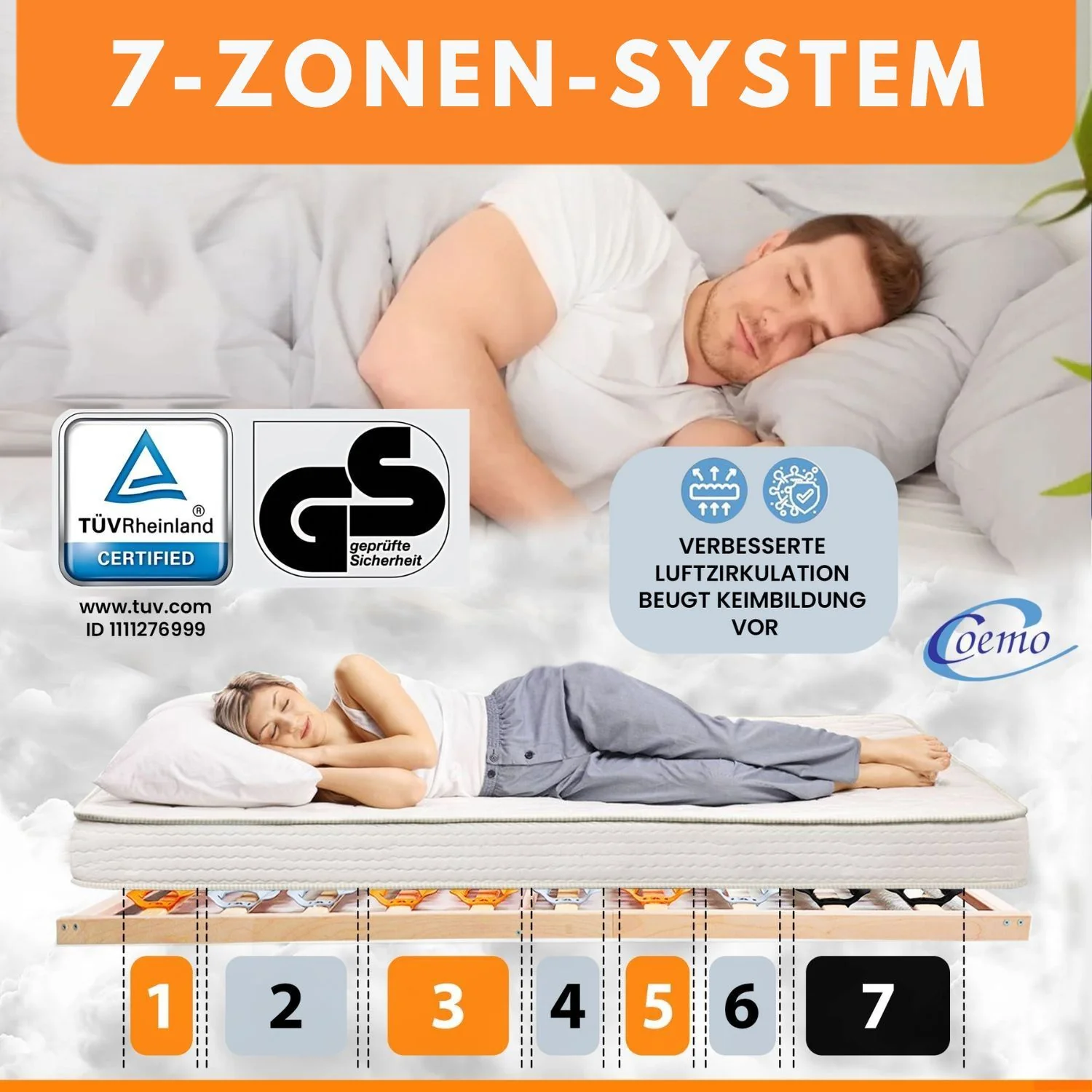Coemo CubiFlex Tellerlattenrost 7 Zonen - Image 11