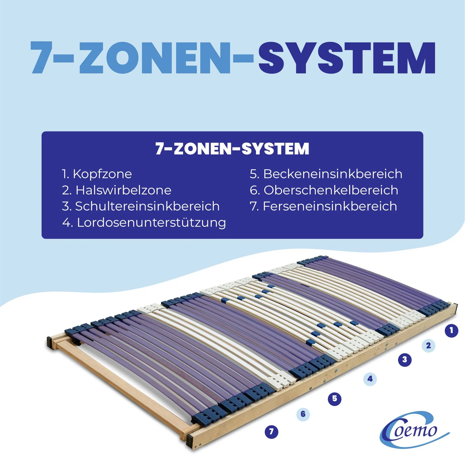 Coemo elektrischer 7-Zonen Lattenrost eRost mit Motor - Image 15