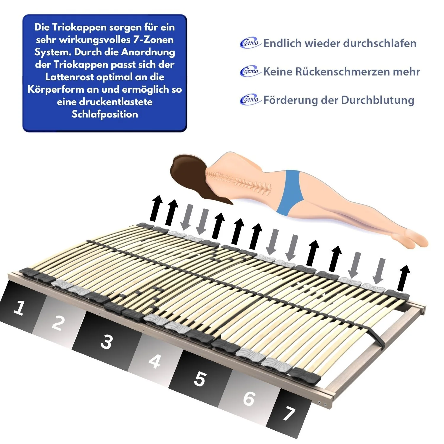 Coemo elektrischer Lattenrost PREMIUM 42 Leisten, Kopf- und Fußteil verstellbar, Bausatz - Image 4