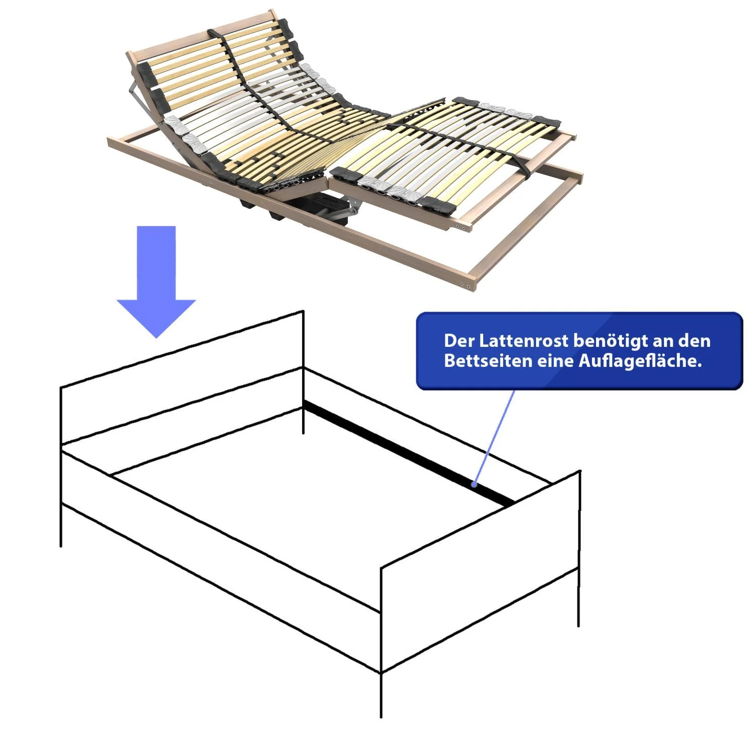 Coemo elektrischer Lattenrost PREMIUM 42 Leisten, Kopf- und Fußteil verstellbar, Bausatz - Image 6