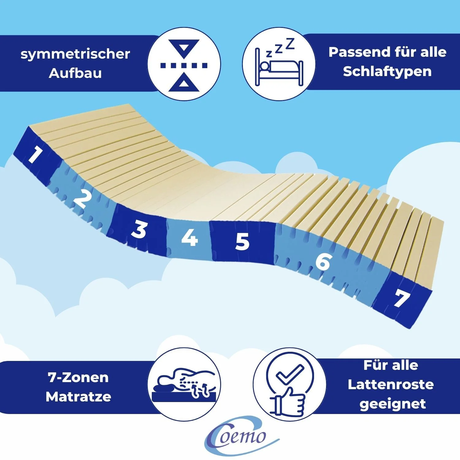 Coemo Kaltschaummatratze BellaNox 7 Zonen - Allergiker geeignet - Hoher Baumwollanteil - Image 2