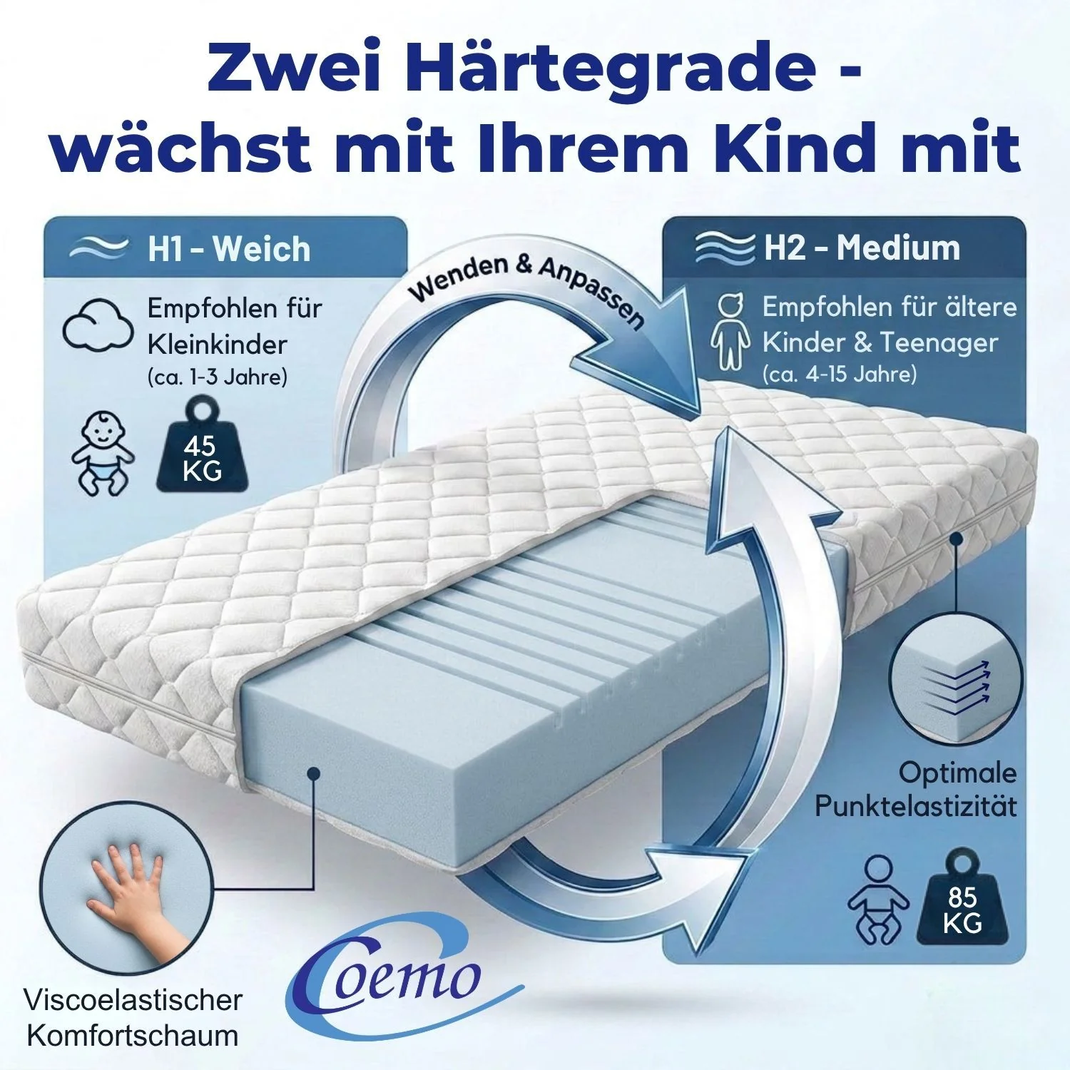 Coemo Kindermatratze Somi 7 Zonen - Jugendmatratze Wendematratze H2 und H3 - Image 3