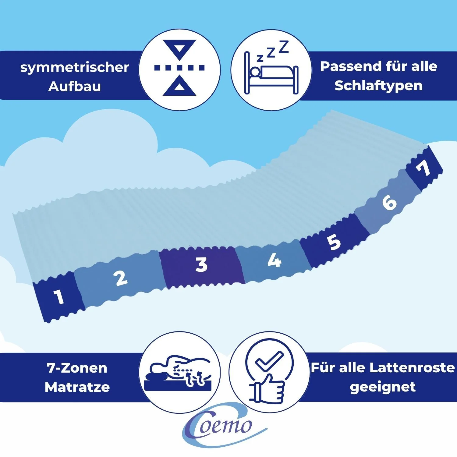 Coemo Komfortschaum StellaFoam Matratze Kaltschaum - Image 2