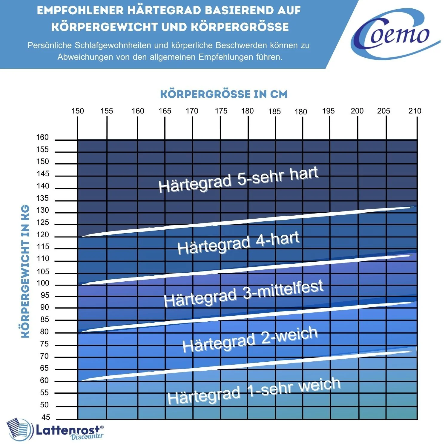 Coemo Komfortschaum StellaFoam Matratze Kaltschaum - Image 8