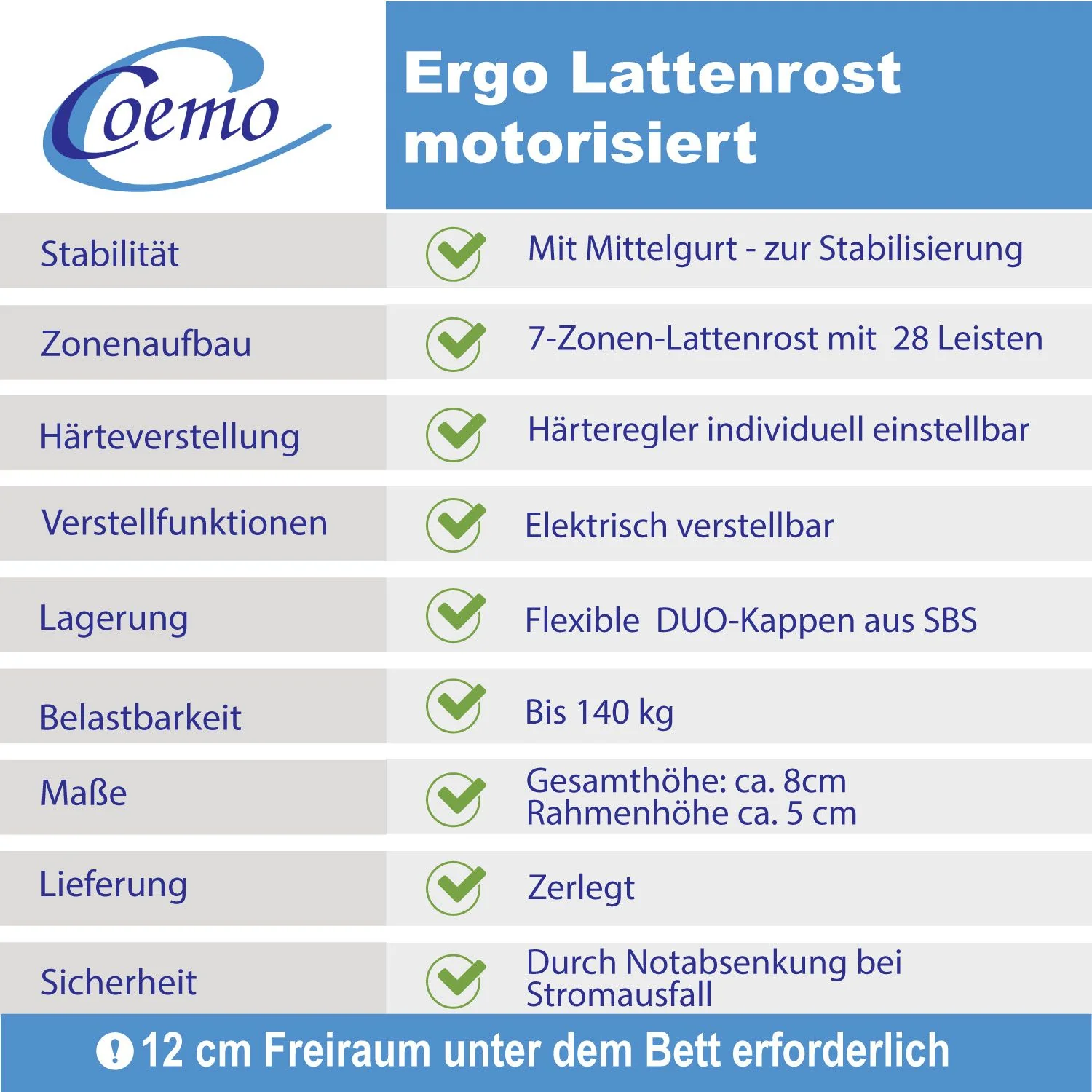 Coemo Lattenrost mit Motor ERGO Kopf- und Fußteil elektrisch verstellbar, 28 Latten, Bausatz 7 Zonen - Image 8