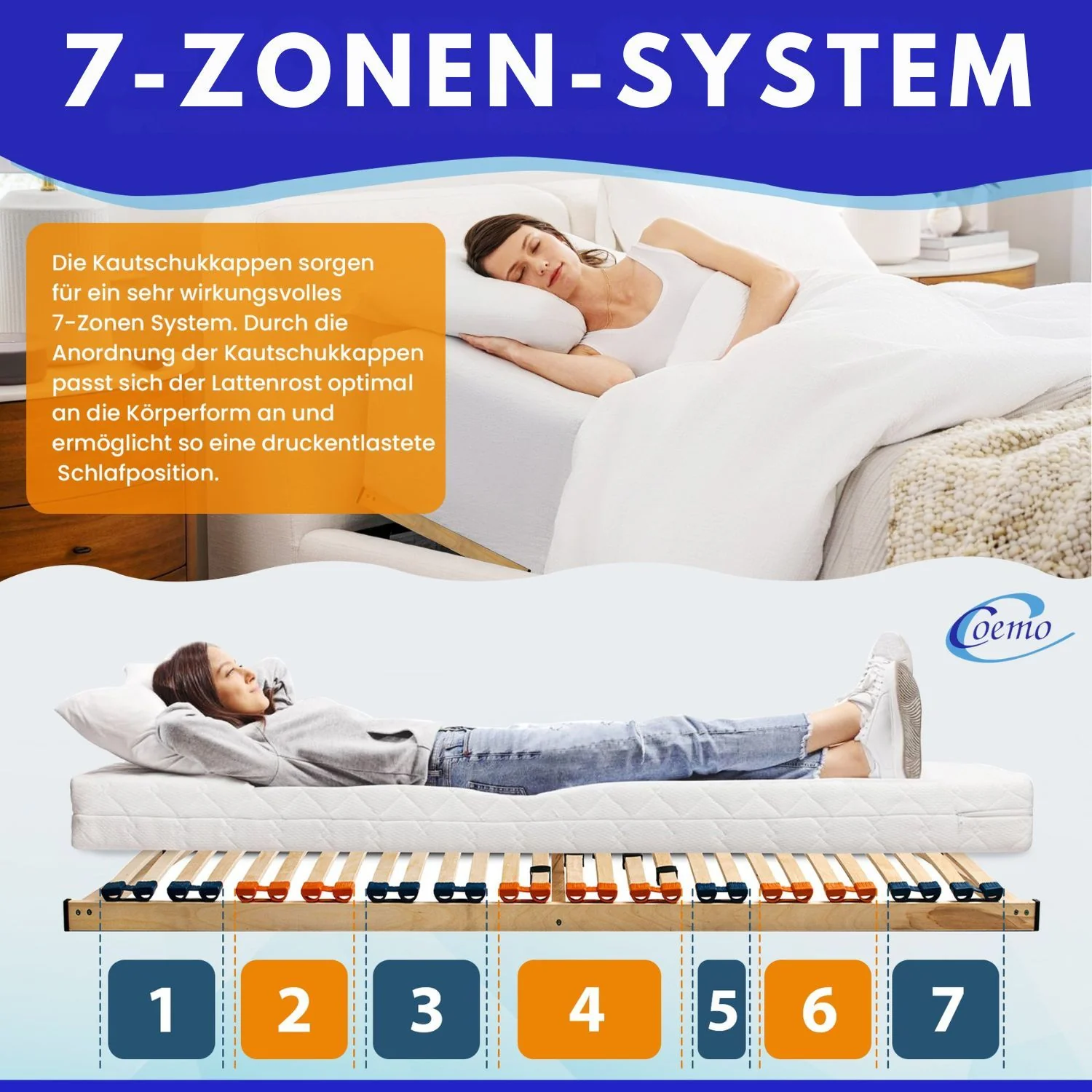 Coemo Lattenrost Multira starr oder verstellbar mit 28 Federleisten 7 - Zonen - Image 21