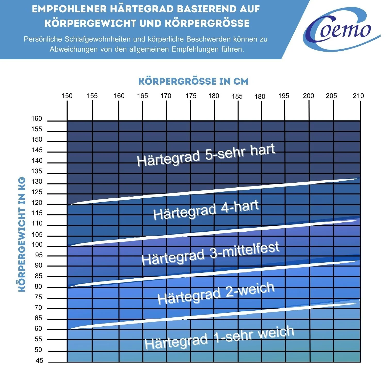 Coemo LunaCoil Matratze 23cm - H3 Federkernmatratze mit Kaltschaumummantelung - Image 10