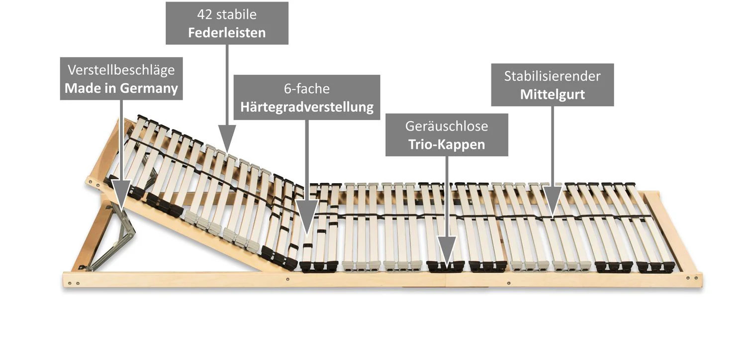 Coemo Premium K Lattenrost mit verstellbarem Kopfteil + 42 Leisten - Image 3