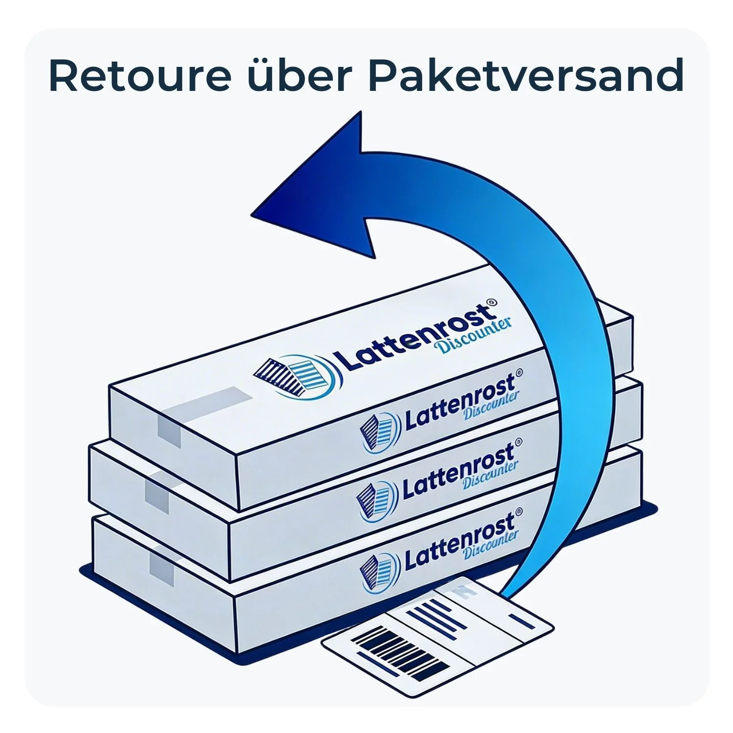 Paketretouren Label für verpackte Ware