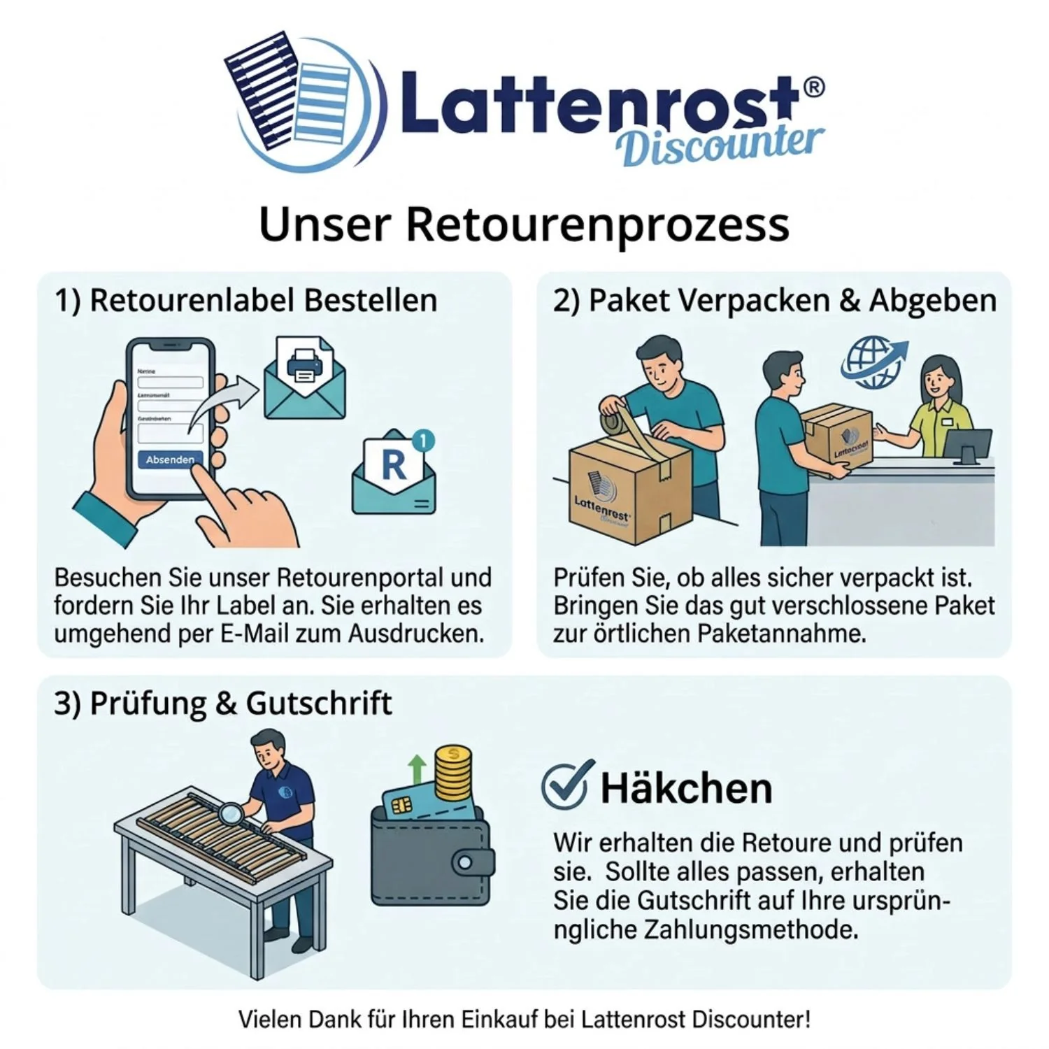 Paketretouren Label für verpackte Ware - Image 2