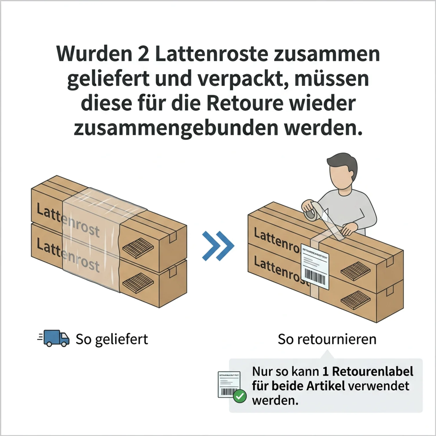 Paketretouren Label für verpackte Ware - Image 3