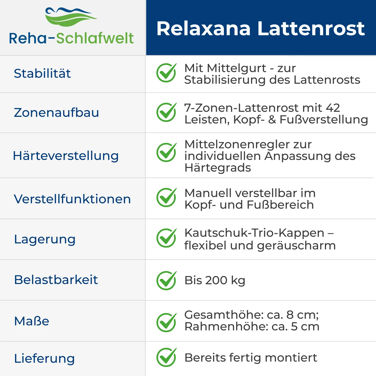 Reha-Schlafwelt 7 Zonen Lattenrost RELAXANA KF komplett montiert, Kopf- & Fußteil verstellbar, 42 Leisten, bis 200 kg belastbar, mit Mittelgurt - Image 41
