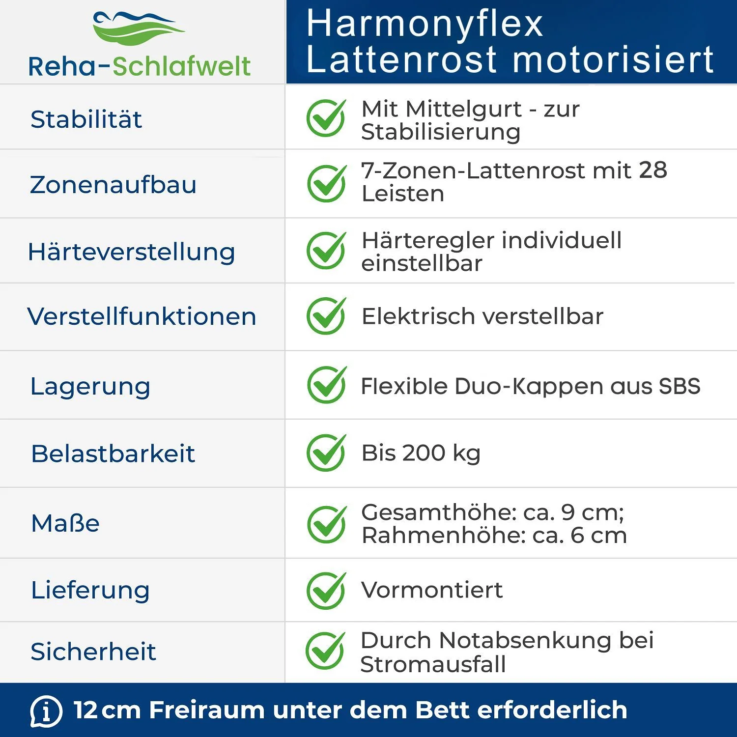 Reha-Schlafwelt elektrischer Lattenrost HARMONYFLEX mit Motor 28 Leisten - Image 7