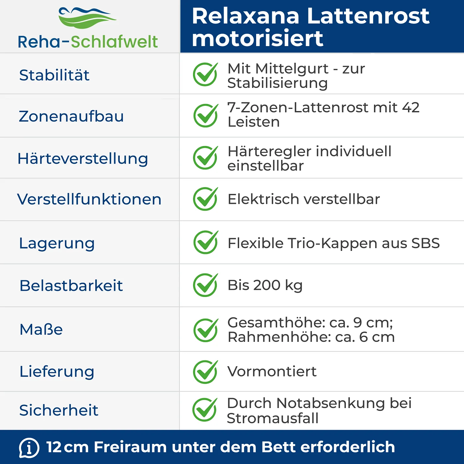 Reha-Schlafwelt elektrischer Lattenrost RELAXANA KF mit Motor - Image 8