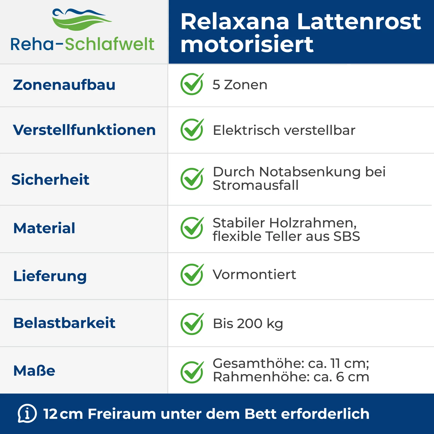 Reha-Schlafwelt Tellerlattenrost AEROBALANCE KF mit Motor Lattenrost elektrisch verstellbar fertig montiert - Image 7